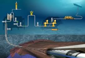 Subsea Field Development