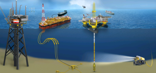 subsea engineering dissertation topics