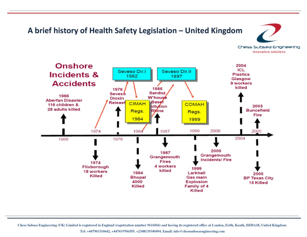 A brief history of Health Safety Legislation United Kingdom Chess